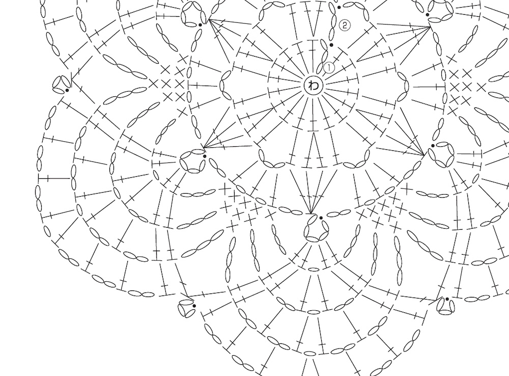 編み図とは？基本や読み方・記号の意味を徹底解説